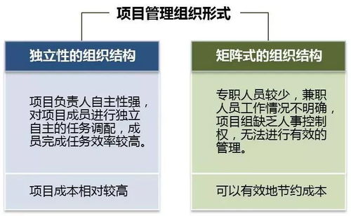 某建筑集团公司优化项目管理流程咨询项目纪实