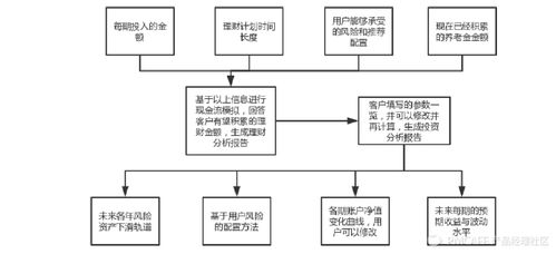 需求挖掘 产品经理怎么基于项目做需求挖掘