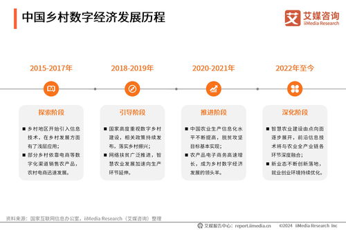 艾媒咨询 2024年中国乡村数字经济发展专题研究报告